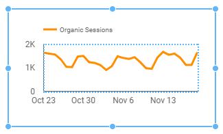 So sánh nhiều phân đoạn Google Analytics trên biểu đồ
