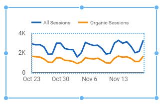 Chọn cả hai biểu đồ, nhấp chuột phải vào vùng chọn và chọn Blend Data.