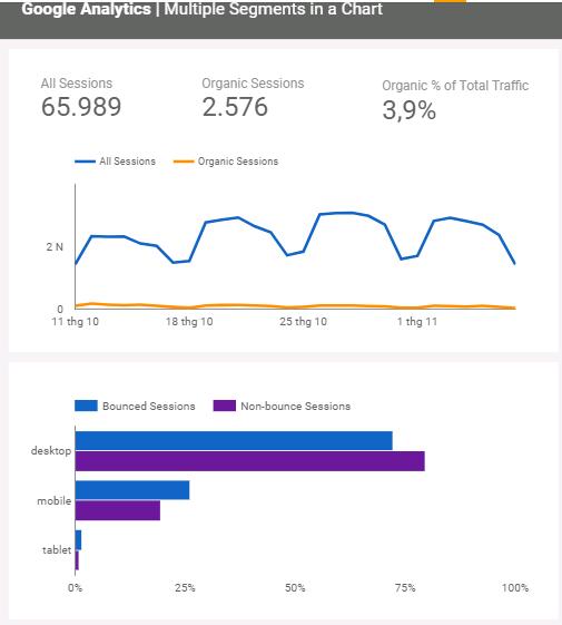 Cách tạo biểu đồ so sánh các phân đoạn Analytics trong Google data studio