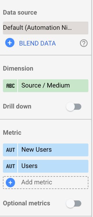 Cách theo dõi hiệu suất trang blog của bạn với Google Data Studio