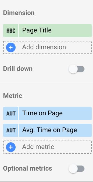 Cách theo dõi hiệu suất trang blog của bạn với Google Data Studio
