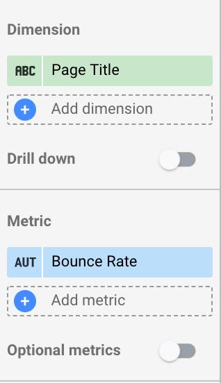 Cách theo dõi hiệu suất trang blog của bạn với Google Data Studio