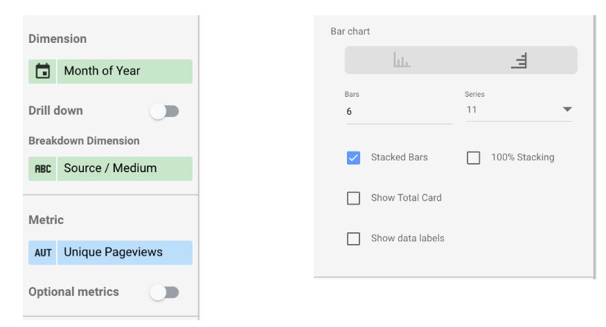 Cách theo dõi hiệu suất blog với Google Data Studio