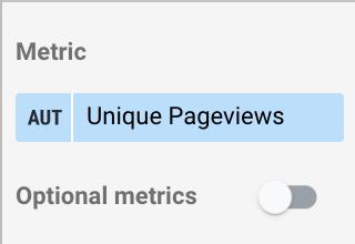 Cách theo dõi hiệu suất trang blog của bạn với Google Data Studio