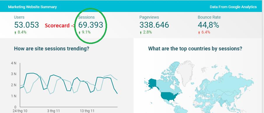 Cách theo dõi hiệu suất trang blog của bạn với Google Data Studio