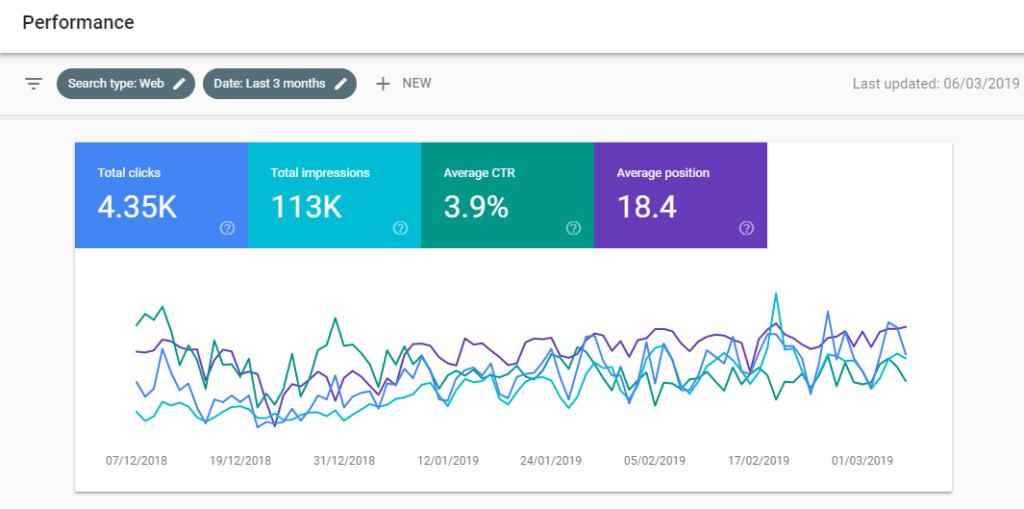 Dashboard Search Console trong Google Data Studio