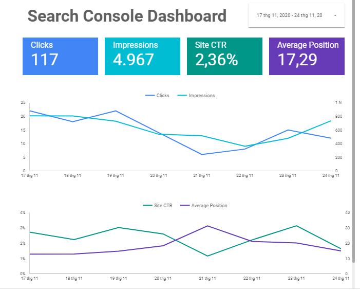 Cách kết nối và tạo Dashboard Search Console trong Google Data Studio