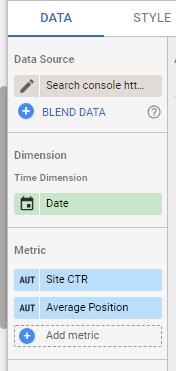 biều đồ đường khác với metric là Site Click Through Rate (CTR) và Average Position.