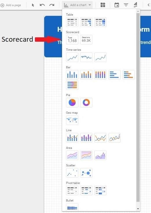 Tạo Scorecard