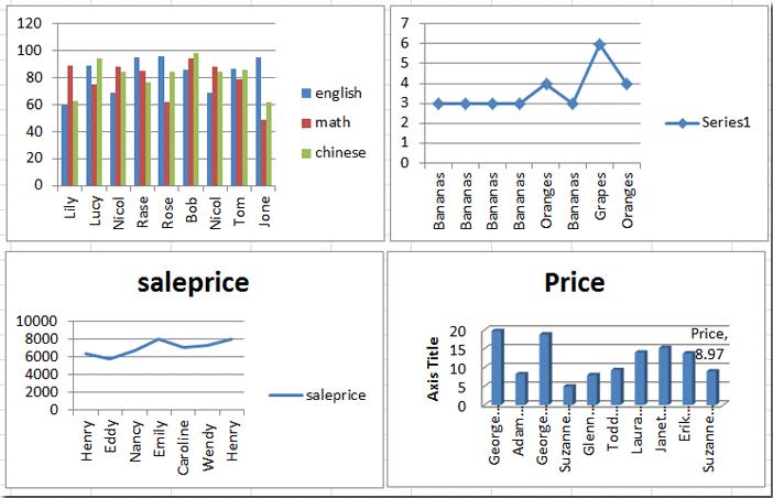 Cách thay đổi kích thước toàn bộ hình ảnh, biểu đồ trong Excel