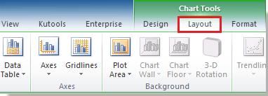 Cách thay đổi kích thước hoặc di chuyển biểu đồ trong Excel