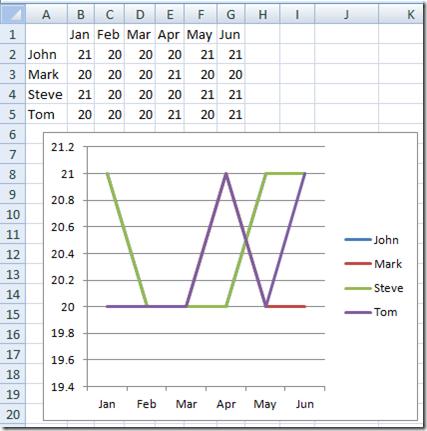 Cách chọn chuỗi dữ liệu trong biểu đồ excel