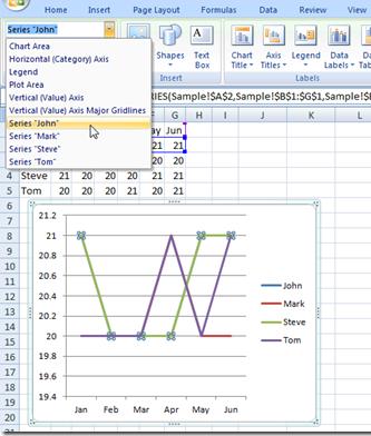 Cách chọn chuỗi dữ liệu trong biểu đồ Excel
