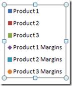 Cách chọn chuỗi dữ liệu trong biểu đồ Excel