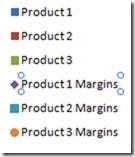 Cách chọn chuỗi dữ liệu trong biểu đồ Excel