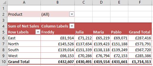 Xem giao dịch nào tạo nên giá trị trong PivotTable