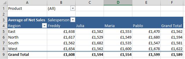 tổng hợp dữ liệu theo hàm average