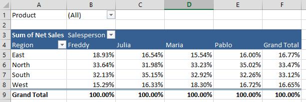 Hiển thị các giá trị dưới dạng phần trăm