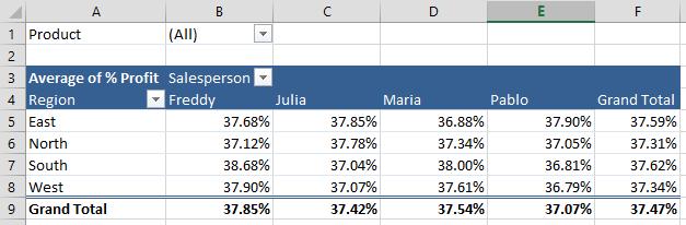 5 thủ thuật thú vị với Pivot Tables trong Excel