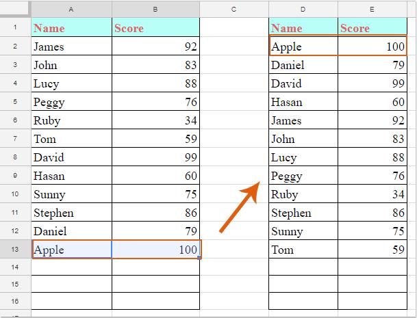 Cách tự động sắp xếp dữ liệu theo thứ tự bảng chữ cái trong Excel