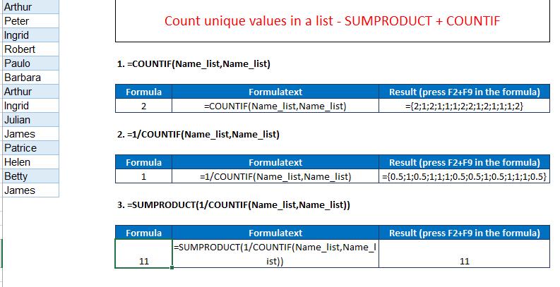 Đếm giá trị duy nhất trong Excel với hàm SUMPRODUCT và COUNTIF