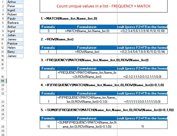 Đếm giá trị duy nhất trong Excel với hàm FREQUENCY và MATCH