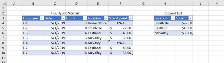 Hướng dẫn cách lập bảng tính công tác phí trong Excel chi tiết nhất