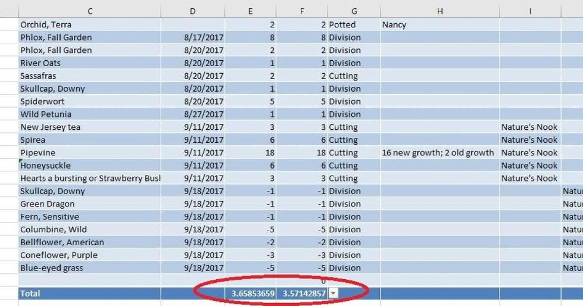 10 Điều bạn không nên làm khi sử dụng Excel