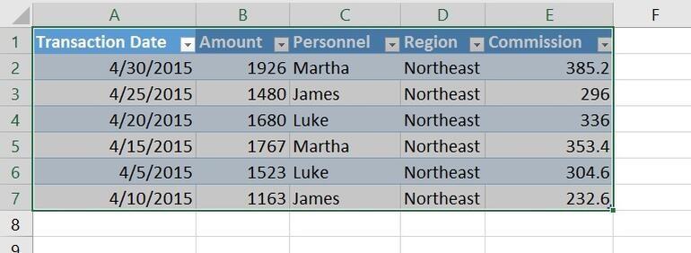 5 Mẹo hữu ích giúp khai thác tối đa PivotTables trong Excel