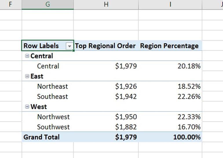 Thêm một trường hai lần với PivotTables