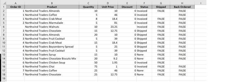 Cách xóa các hàng trống trong Excel với Macro