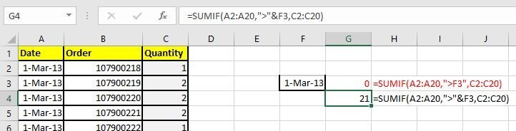 Hàm SUMIF trong Excel và cách khắc phục một số lỗi thường gặp khi sử dụng 4