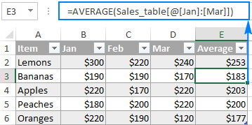 Cách tạo bảng trong Excel và hướng dẫn sử dụng chi tiết nhất