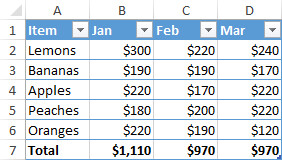Cách tạo bảng trong Excel