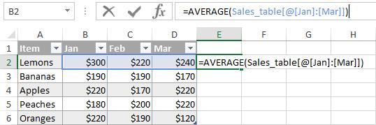 Cách tạo bảng trong Excel và hướng dẫn sử dụng chi tiết nhất