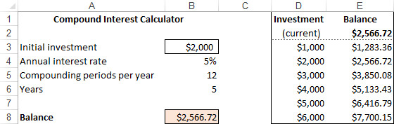 Bảng dữ liệu hai biến trong Excel