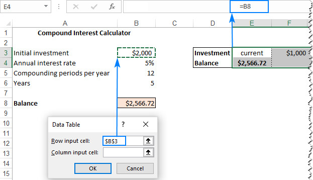 Cách tạo bảng dữ liệu một biến trong Excel