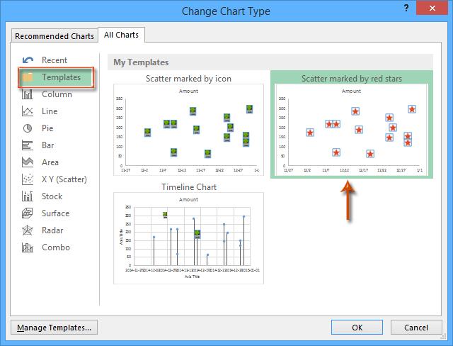 Áp dụng template cho biểu đồ hiện có trong Excel