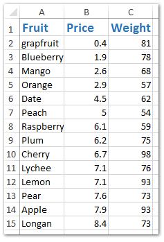 Cách tự động sắp xếp các cột theo giá trị trong Excel