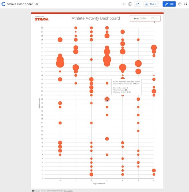 Cách kết nối Strava API với Google Sheets và Google data studio