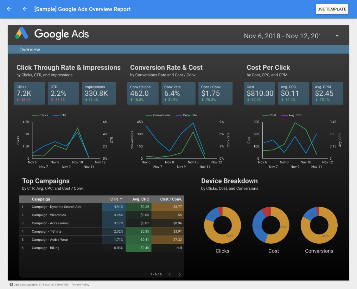 So sánh Google data studio với các nền tảng tạo Dashboard khác