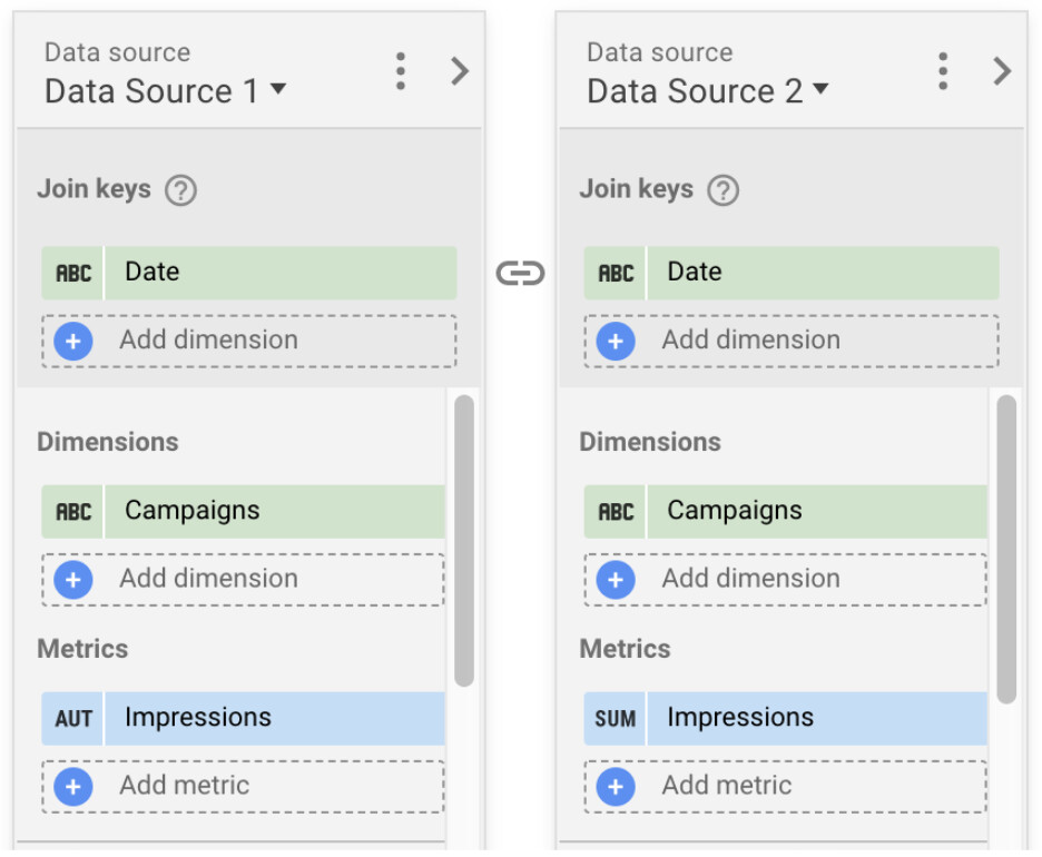 Khắp phục sự cố Data Blending trong Google data studio