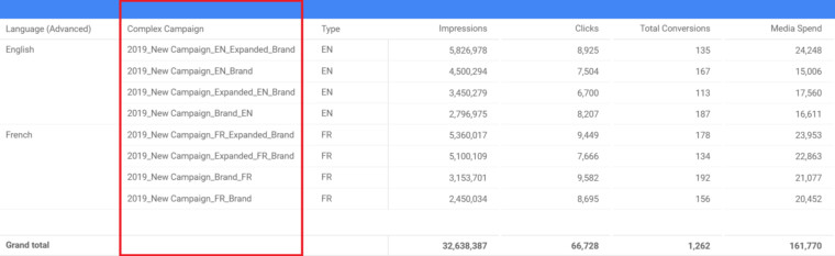 Cách sử dụng hàm CASE trong Google Data Studio