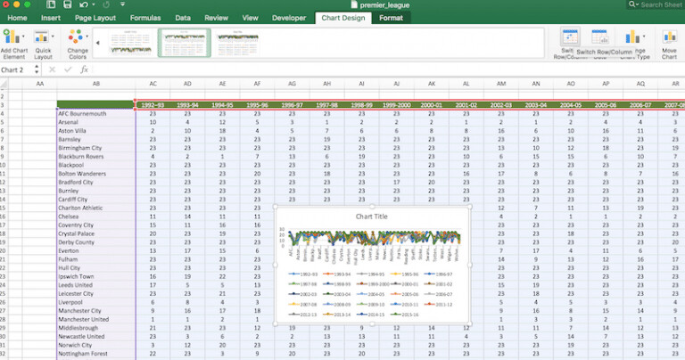 Bump chart Excel là một công cụ hữu ích giúp bạn trực quan hóa dữ liệu và phân tích sự thay đổi của các yếu tố trong một khoảng thời gian nhất định. Xem hình ảnh để hiểu rõ hơn về cách vẽ biểu đồ bump chart và tối ưu hóa chúng cho mục đích phân tích dữ liệu của bạn.