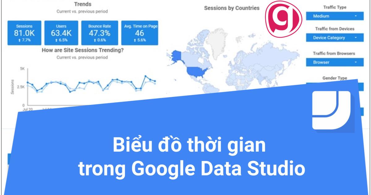 Cách tạo biểu đồ chuỗi thời gian trong báo cáo Google data studio