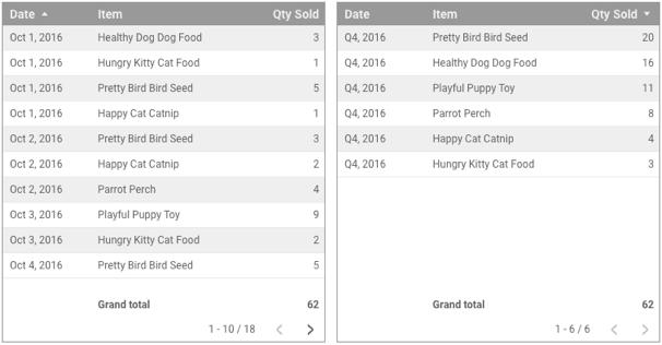 Đổi định dạng đầu ra ngày tháng