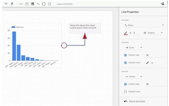 sử dụng các đường và mũi tên để chỉ ra các khu vực ghi chú hoặc để kết nối các yếu tố khác nhau trong báo cáo