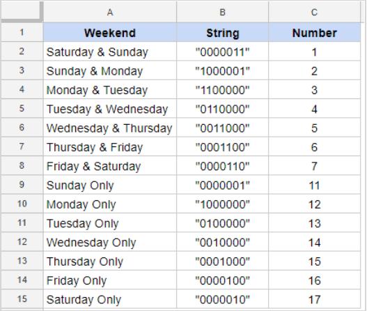 Công thức tính số ngày giữa hai thời điểm