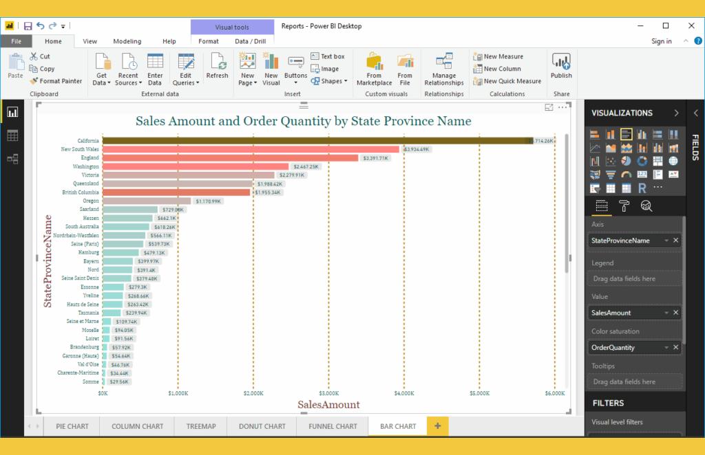 huong-dan-tao-bieu-do-thanh-trong-power-bi