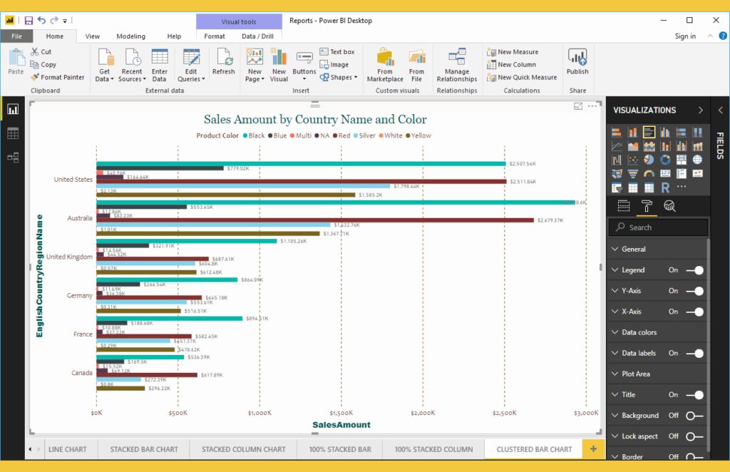 huong-dan-tao-bieu-do-thanh-chong-clustered-bar-chart-trong-power-bi